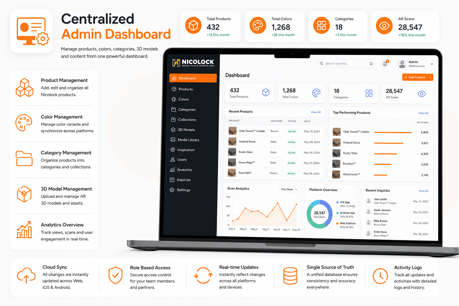 Centralized Admin Dashboard