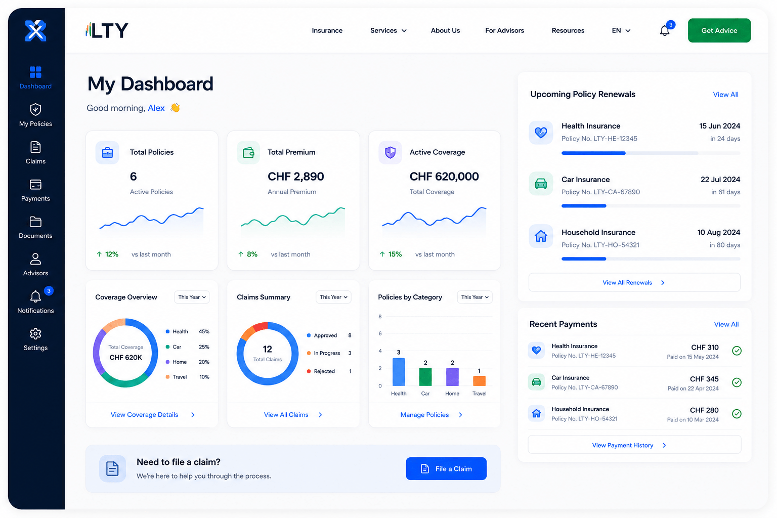 Policy Dashboard
